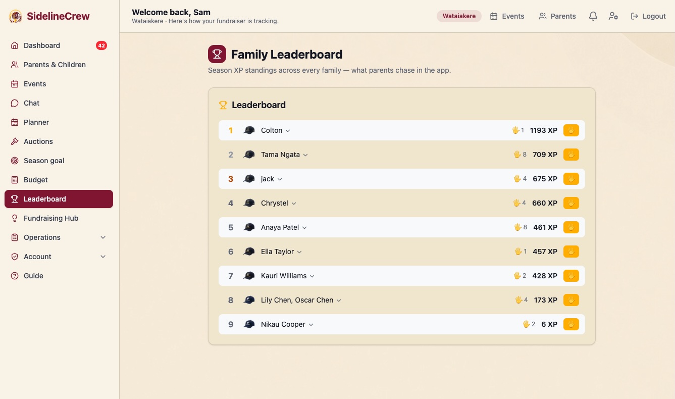 Family leaderboard — season XP standings across every family